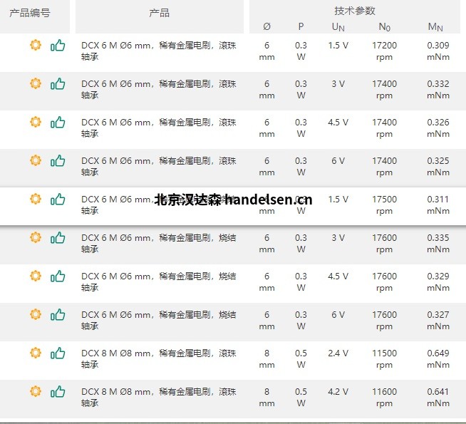 maxon直流無(wú)刷電機(jī)ECX SPEED系列轉(zhuǎn)速至120000 rpm 1611639653(1)