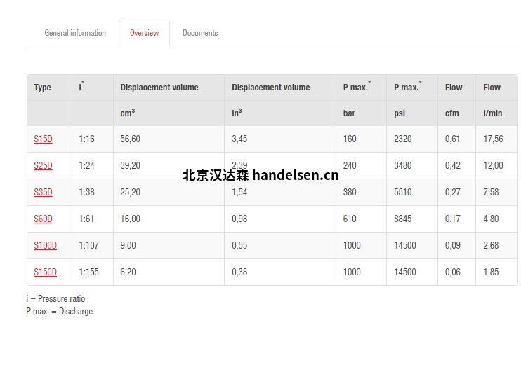 以上價(jià)格已計(jì)算13%增值稅、包裝費(fèi)、運(yùn)費(fèi)、進(jìn)口關(guān)稅等。